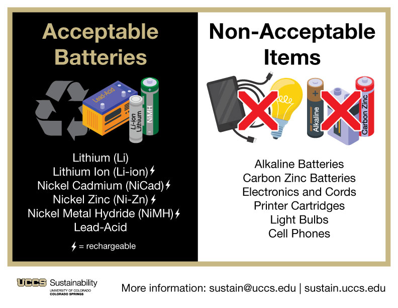 Poster of acceptable and non-acceptable batteries. 