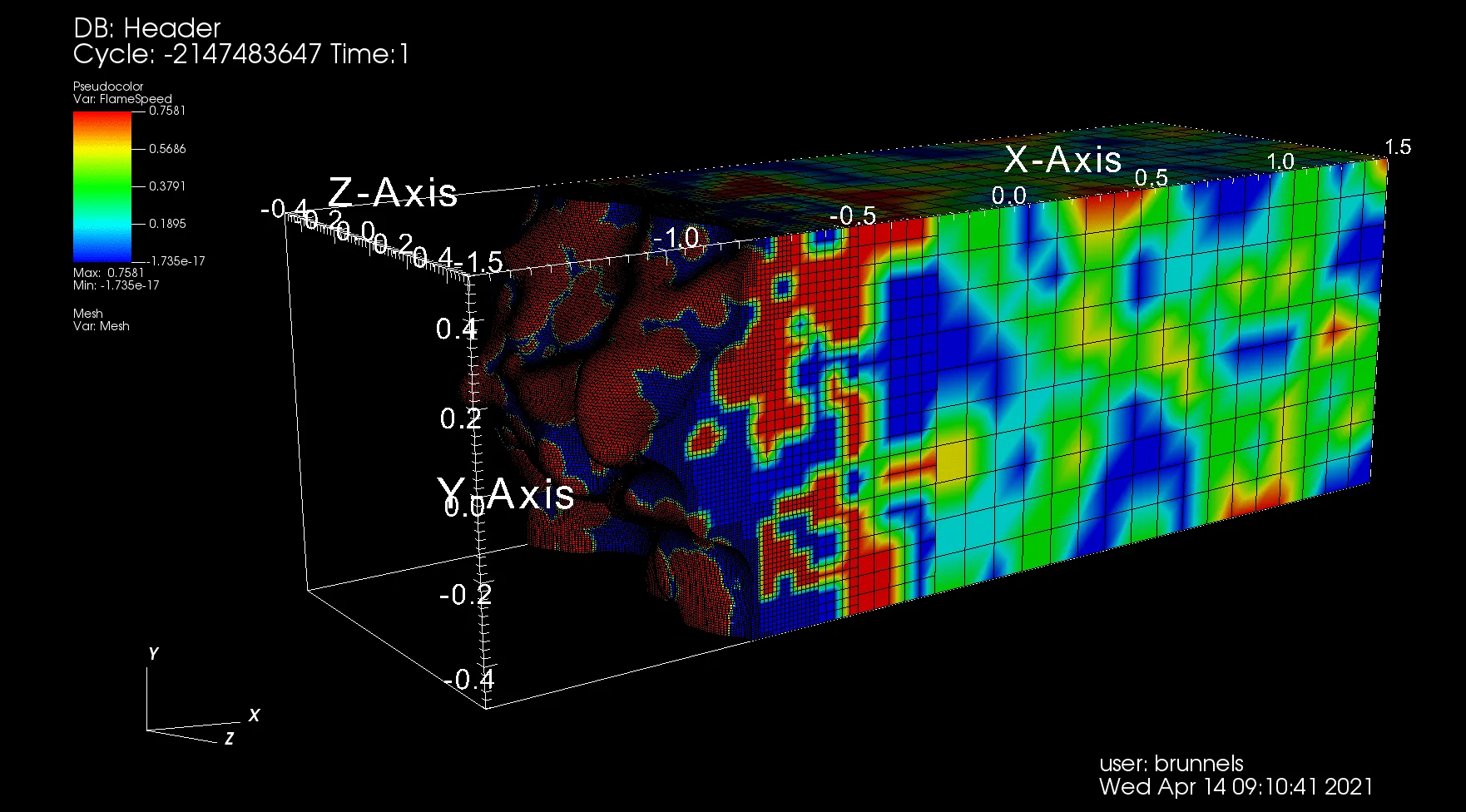 Research Computing