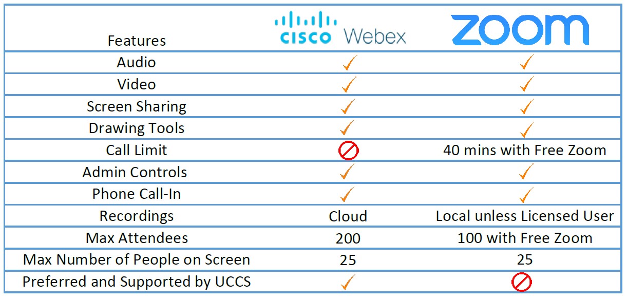 WebEx vs Zoom